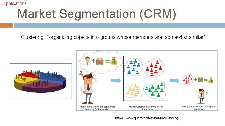 Applications Market Segmentation (CRM) 26 Clustering: “organizing objects into groups whose members are somewhat