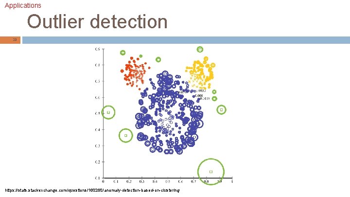 Applications Outlier detection 28 https: //stats. stackexchange. com/questions/160260/anomaly-detection-based-on-clustering 
