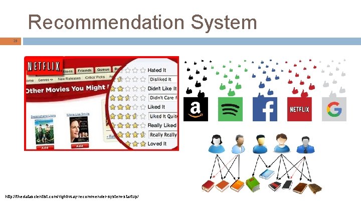 Recommendation System 29 http: //thedatascientist. com/right-way-recommender-system-startup/ 