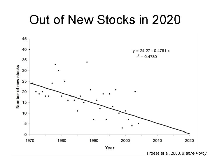 Out of New Stocks in 2020 Froese et al. 2008, Marine Policy 
