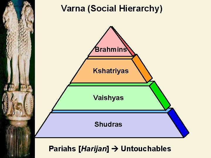 Varna (Social Hierarchy) Brahmins Kshatriyas Vaishyas Shudras Pariahs [Harijan] Untouchables 