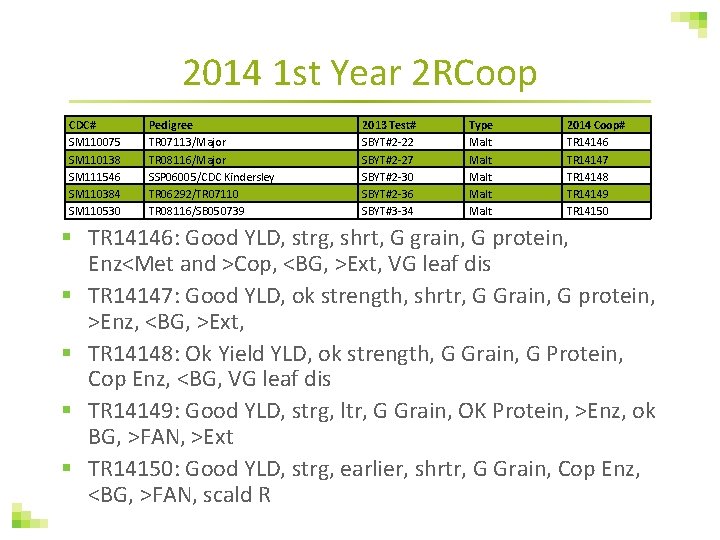 2014 1 st Year 2 RCoop CDC# SM 110075 SM 110138 SM 111546 SM