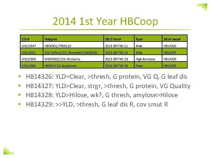 2014 1 st Year HBCoop § § CDC# Pedigree 2013 Test# Type 2014 Coop#