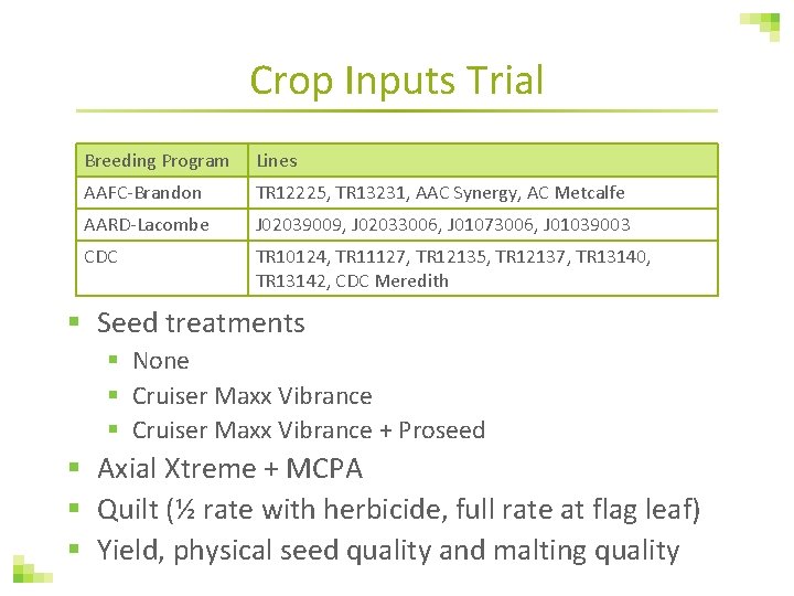 Crop Inputs Trial Breeding Program Lines AAFC-Brandon TR 12225, TR 13231, AAC Synergy, AC