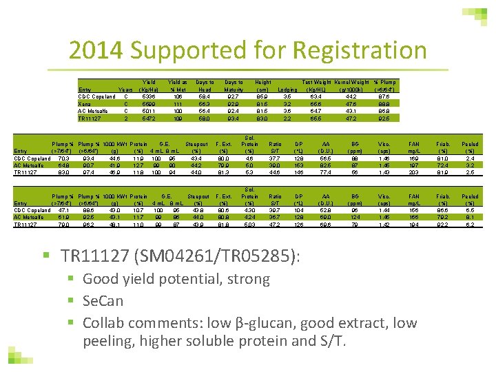 2014 Supported for Registration Entry Years CDC Copeland C Xena C AC Metcalfe C