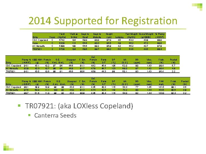 2014 Supported for Registration Entry Years CDC Copeland C Xena C AC Metcalfe C