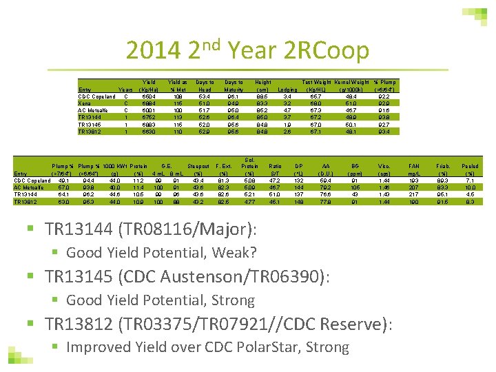 2014 2 nd Year 2 RCoop Entry Years CDC Copeland C Xena C AC