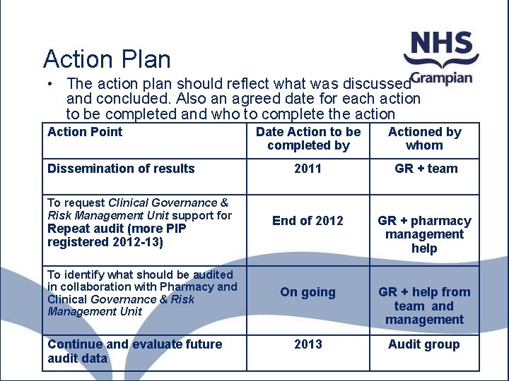 Action Plan • The action plan should reflect what was discussed and concluded. Also