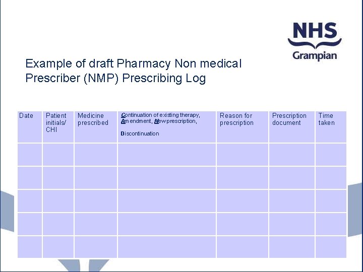 Example of draft Pharmacy Non medical Prescriber (NMP) Prescribing Log Date Patient initials/ CHI