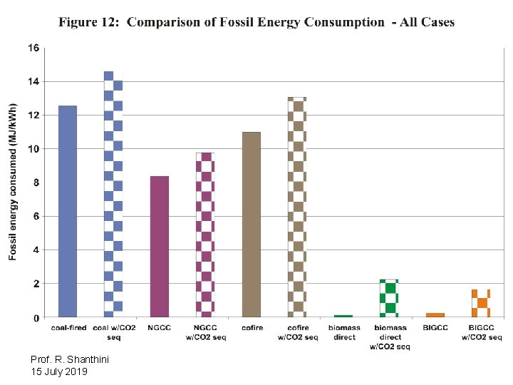 Prof. R. Shanthini 15 July 2019 
