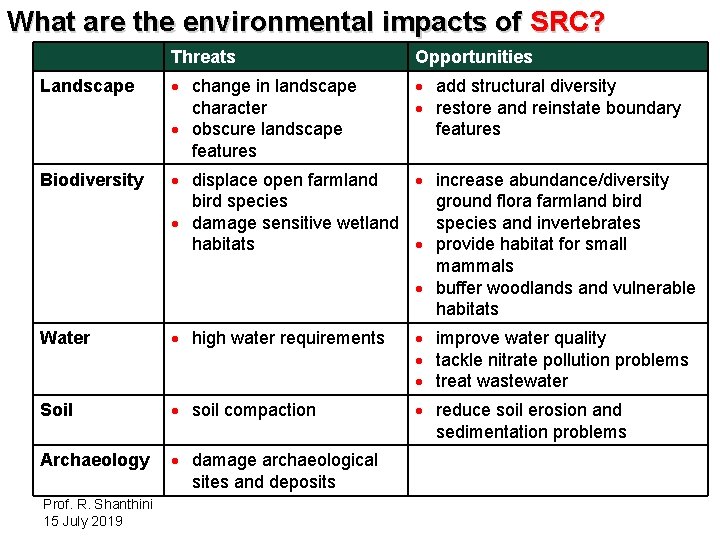 What are the environmental impacts of SRC? Threats Opportunities Landscape · change in landscape