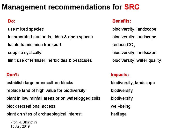 Management recommendations for SRC Do: Benefits: use mixed species biodiversity, landscape incorporate headlands, rides