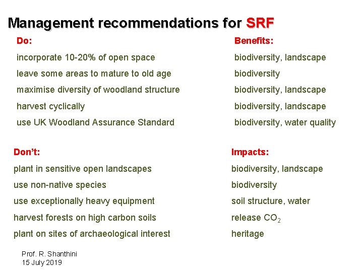 Management recommendations for SRF Do: Benefits: incorporate 10 -20% of open space biodiversity, landscape