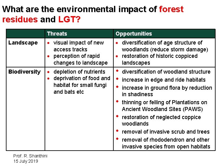 What are the environmental impact of forest residues and LGT? Threats Opportunities Landscape ·