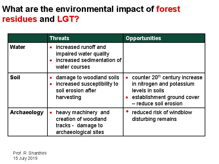 What are the environmental impact of forest residues and LGT? Threats Opportunities Water ·