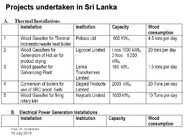 Projects undertaken in Sri Lanka Prof. R. Shanthini 15 July 2019 