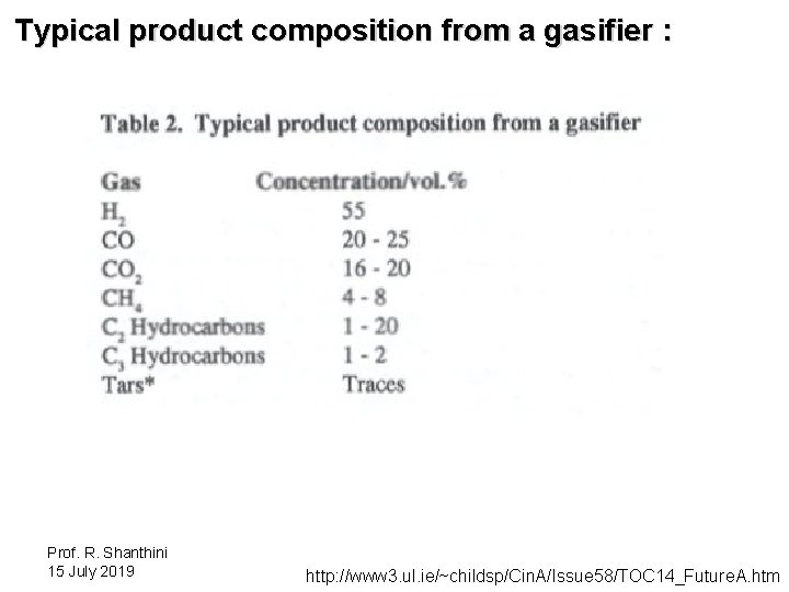 Typical product composition from a gasifier : Prof. R. Shanthini 15 July 2019 http: