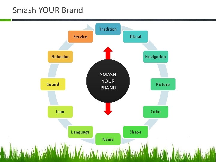 Smash YOUR Brand Tradition Service Ritual Behavior Navigation SMASH YOUR BRAND Sound Picture Icon