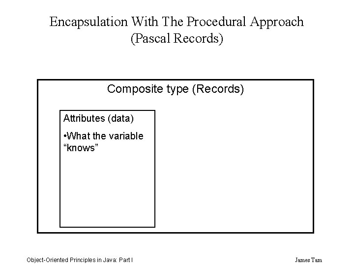Encapsulation With The Procedural Approach (Pascal Records) Composite type (Records) Attributes (data) • What