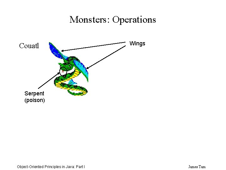 Monsters: Operations Couatl Wings Serpent (poison) Object-Oriented Principles in Java: Part I James Tam