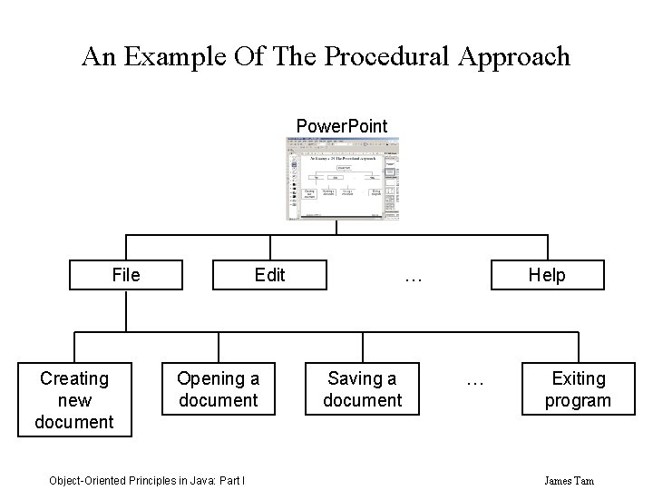 An Example Of The Procedural Approach Power. Point File Creating new document Edit Opening