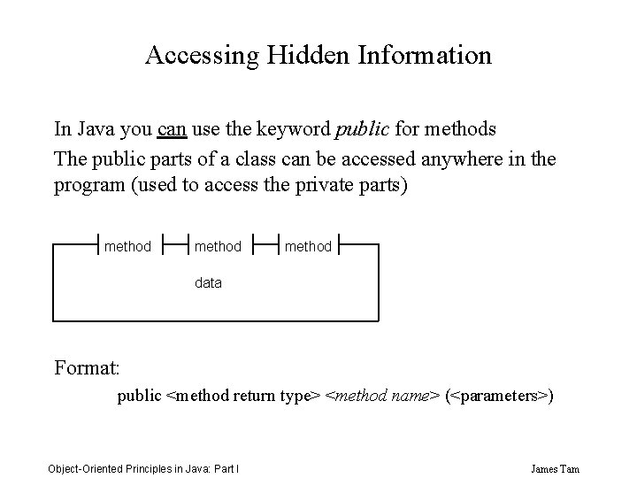 Accessing Hidden Information In Java you can use the keyword public for methods The