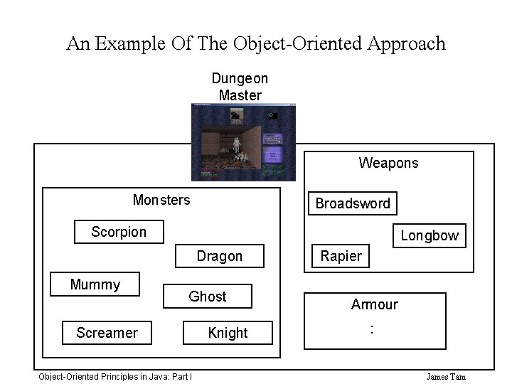 An Example Of The Object-Oriented Approach Dungeon Master Weapons Monsters Broadsword Scorpion Longbow Dragon