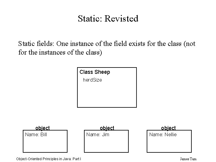 Static: Revisted Static fields: One instance of the field exists for the class (not