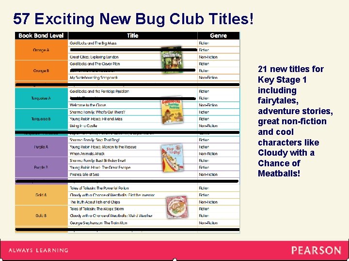 57 Exciting New Bug Club Titles! 21 new titles for Key Stage 1 including