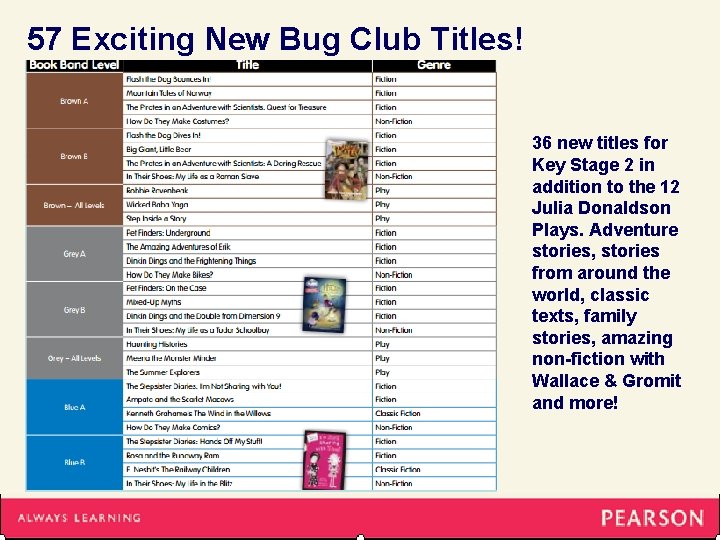 57 Exciting New Bug Club Titles! 36 new titles for Key Stage 2 in