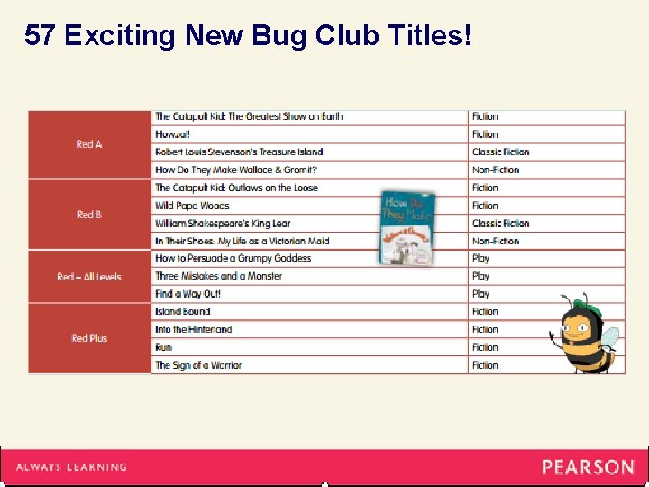 57 Exciting New Bug Club Titles! 