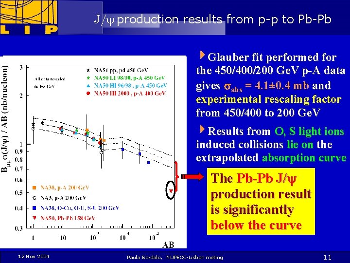 J/y production results from p-p to Pb-Pb 4 Glauber fit performed for the 450/400/200