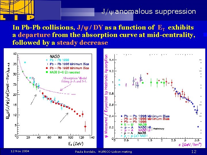 J/y anomalous suppression In Pb-Pb collisions, J/y / DY as a function of ET