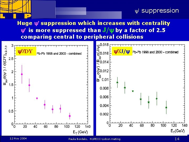 y’ suppression Huge y’ suppression which increases with centrality y’ is more suppressed than