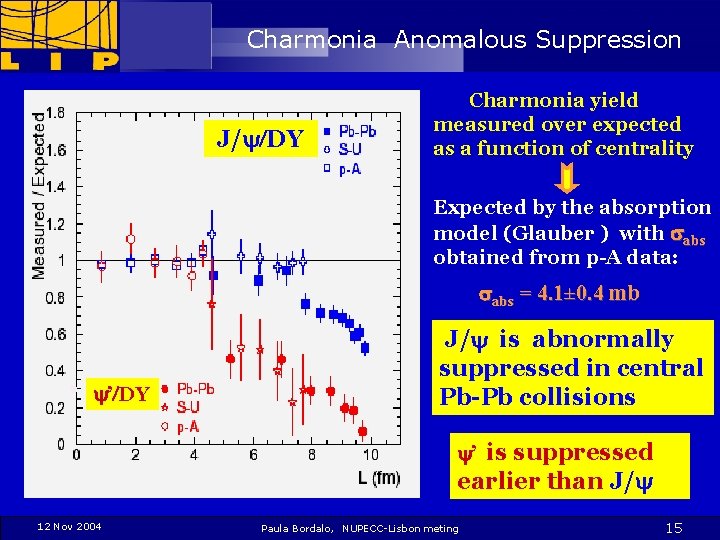 Charmonia Anomalous Suppression J/y/DY Charmonia yield measured over expected as a function of centrality