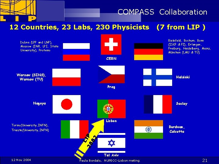 COMPASS Collaboration 12 Countries, 23 Labs, 230 Physicists (7 from LIP ) Bielefeld, Bochum,