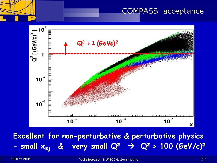 COMPASS acceptance Q 2 > 1 (Ge. Vc)2 Excellent for non-perturbative & perturbative physics