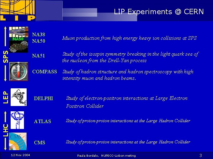 SPS LIP Experiments @ CERN NA 38 NA 50 Muon production from high energy