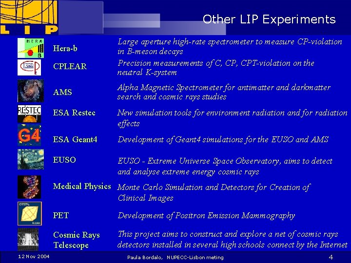 Other LIP Experiments Hera-b CPLEAR AMS Large aperture high-rate spectrometer to measure CP-violation in