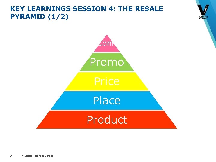 KEY LEARNINGS SESSION 4: THE RESALE PYRAMID (1/2) Com. Promo Price Place Product 5