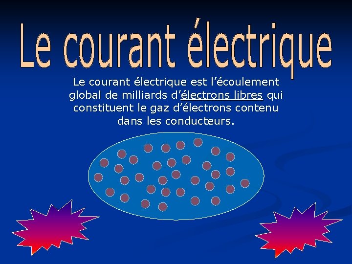 Le courant électrique est l’écoulement global de milliards d’électrons libres qui constituent le gaz