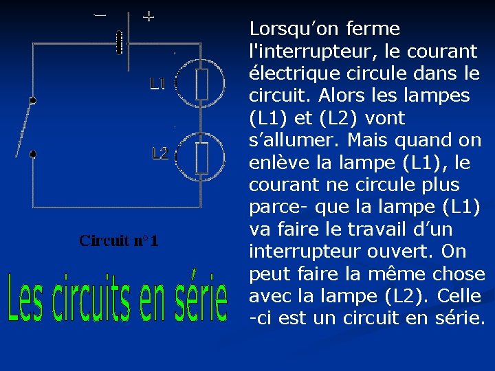 Lorsqu’on ferme l'interrupteur, le courant électrique circule dans le circuit. Alors les lampes (L