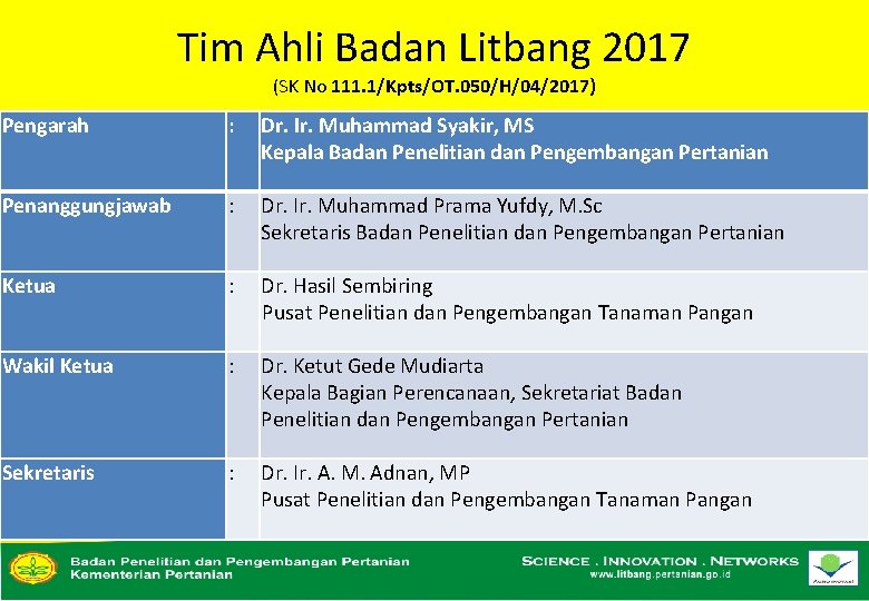 Tim Ahli Badan Litbang 2017 (SK No 111. 1/Kpts/OT. 050/H/04/2017) Pengarah : Penanggungjawab :