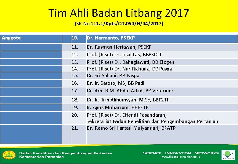 Tim Ahli Badan Litbang 2017 (SK No 111. 1/Kpts/OT. 050/H/04/2017) Anggota 10. Dr. Hermanto,