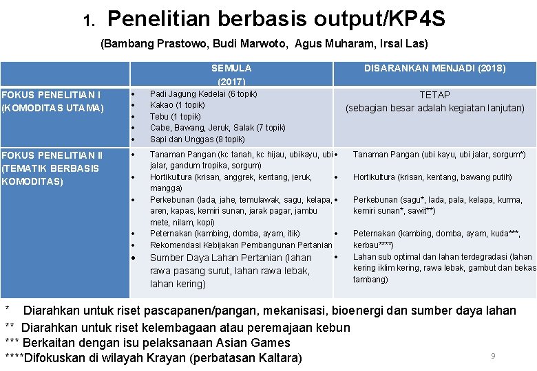 Penelitian berbasis output/KP 4 S 1. (Bambang Prastowo, Budi Marwoto, Agus Muharam, Irsal Las)