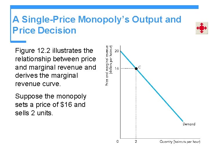 A Single-Price Monopoly’s Output and Price Decision Figure 12. 2 illustrates the relationship between