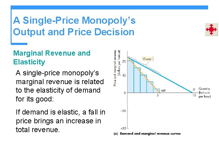 A Single-Price Monopoly’s Output and Price Decision Marginal Revenue and Elasticity A single-price monopoly’s