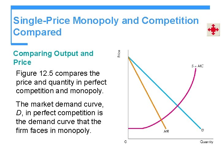 Single-Price Monopoly and Competition Compared Comparing Output and Price Figure 12. 5 compares the