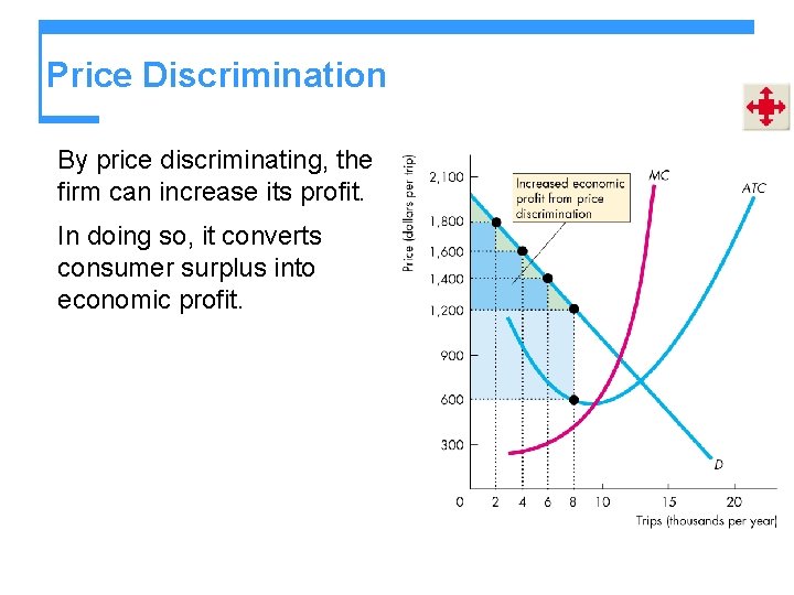 Price Discrimination By price discriminating, the firm can increase its profit. In doing so,