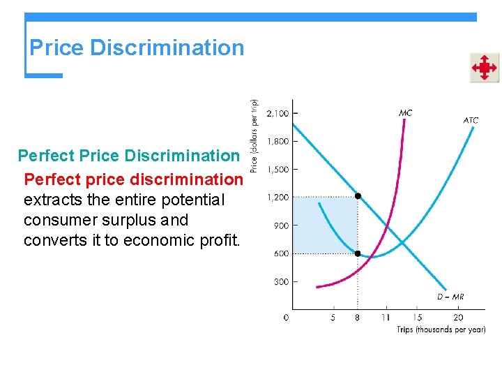 Price Discrimination Perfect price discrimination extracts the entire potential consumer surplus and converts it